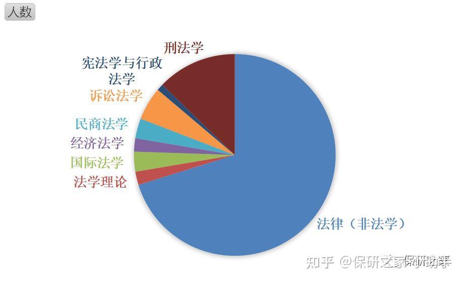 推免数据北京师范大学法学院