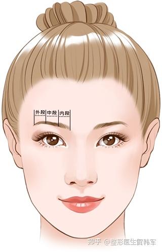 眉弓的审美 - 知乎