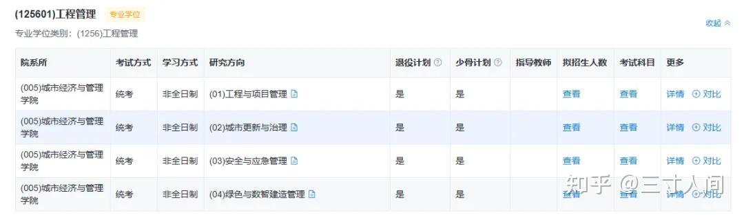 2026年北京建筑大学非全日制研究生招生简章：招生专业、学制学费、报考条件、报考流程 - 知乎