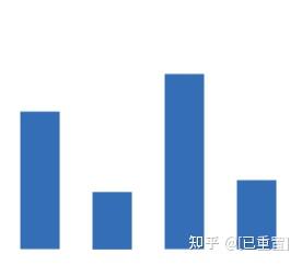 事关落户 值得每一个成都人重点关注 知乎