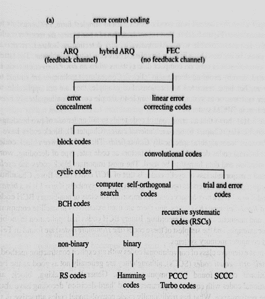 Rs Component Code RS码(Reed–Solomon codes) - 知乎