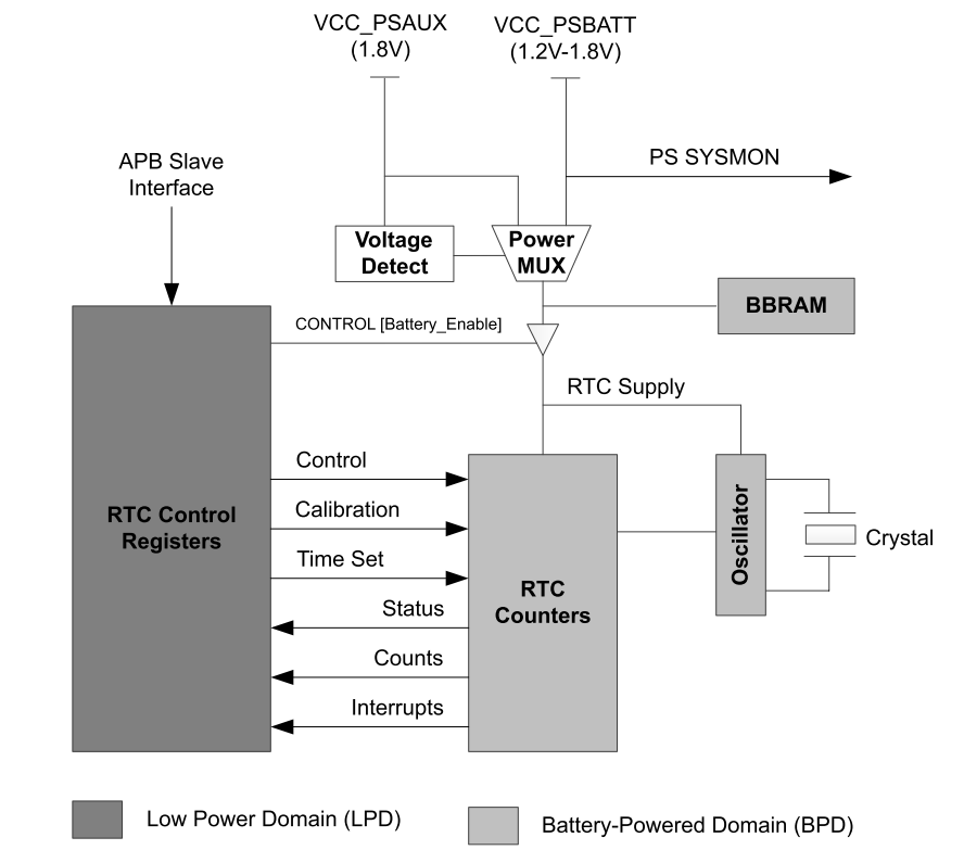 【ZYNQ Ultrascale+ MPSOC FPGA教程】第二十章 PS端RTC中断实验 - ALINX官方博客 - 博客园