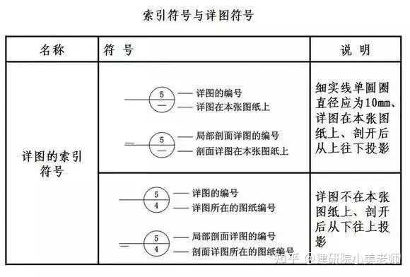 建筑识图丨超实用!施工图常用符号、图例、图纸代号大全,必须收藏!! - 知乎