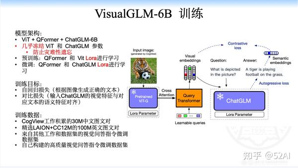 清华glm团队新作：多模态的VisualGLM-6b - 知乎