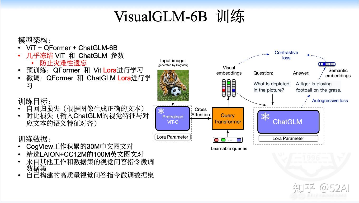 清华glm团队新作：多模态的VisualGLM-6b - 知乎