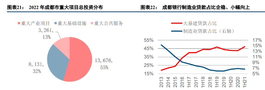 成都銀行研究報告長短兼備持續成長