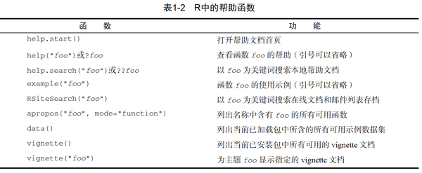 R语言系列1 R入门 知乎
