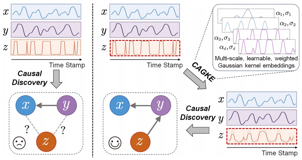 《Pattern Recognition and Machine Learning》学习总结 - 知乎