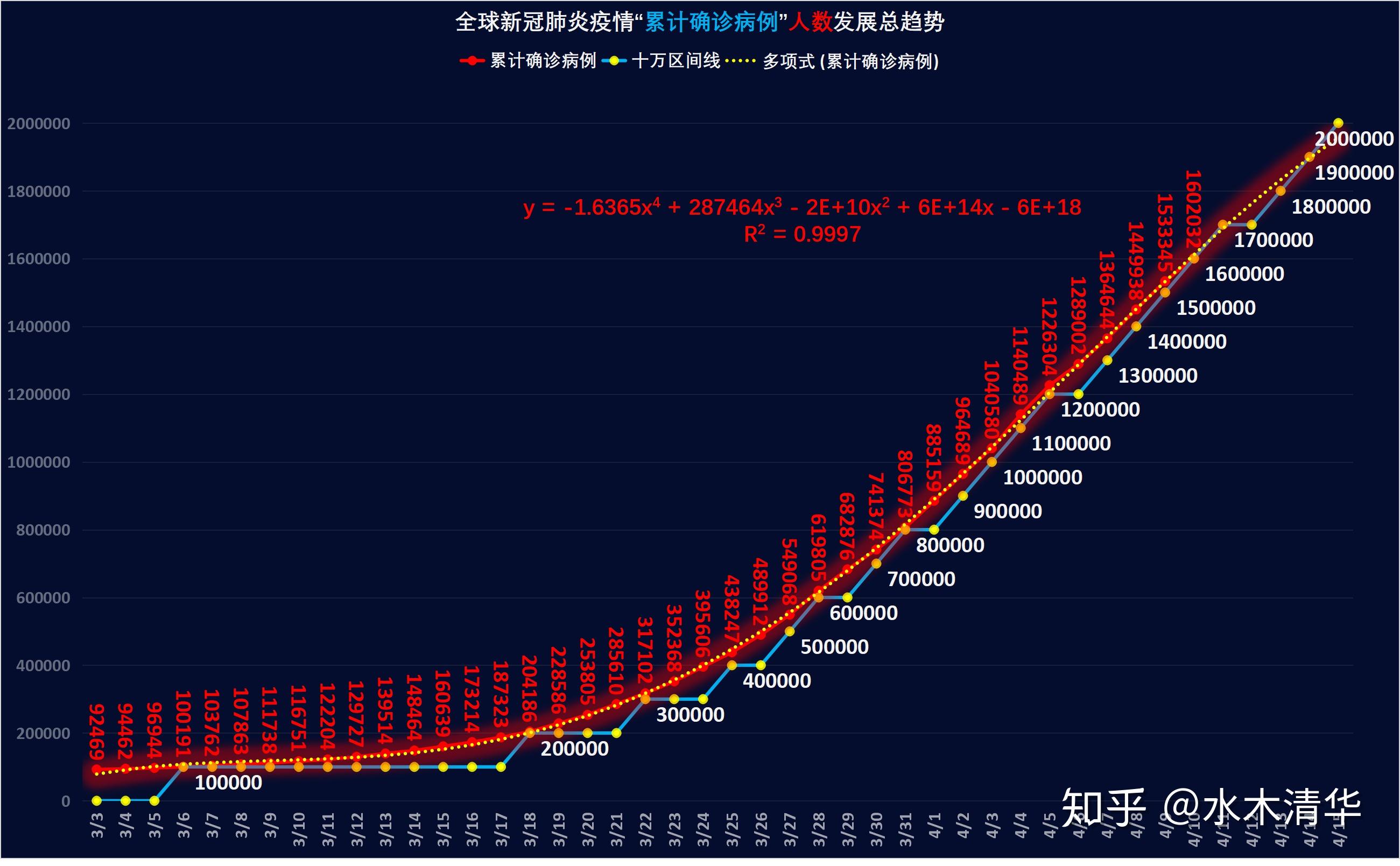 全球新冠肺炎疫情最新跟蹤2020年4月記錄本