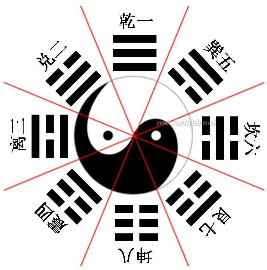 标准的太极八卦图是怎么样的? - 知乎