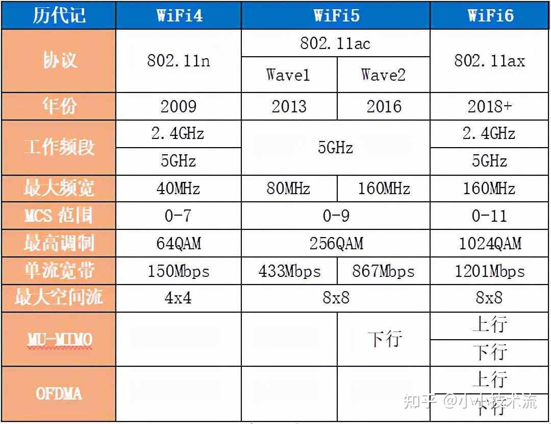 2023年投影儀cpu天梯排行榜,聯發科mtk9679和mt9669有什麼區別?