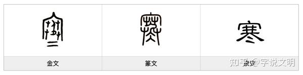 寒——每日一字·冫部字 - 知乎