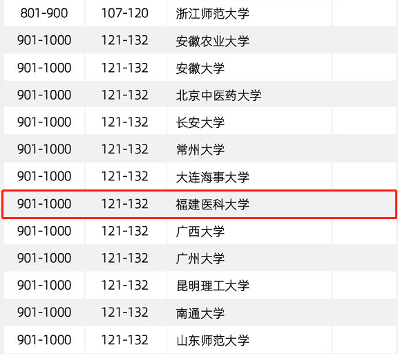 华侨大学排名_华侨国内大学_华侨大学全球排名