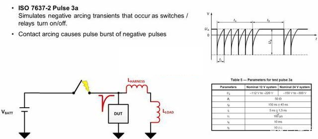 汽车电子EMC标准测试ISO7637-2详解 - 知乎