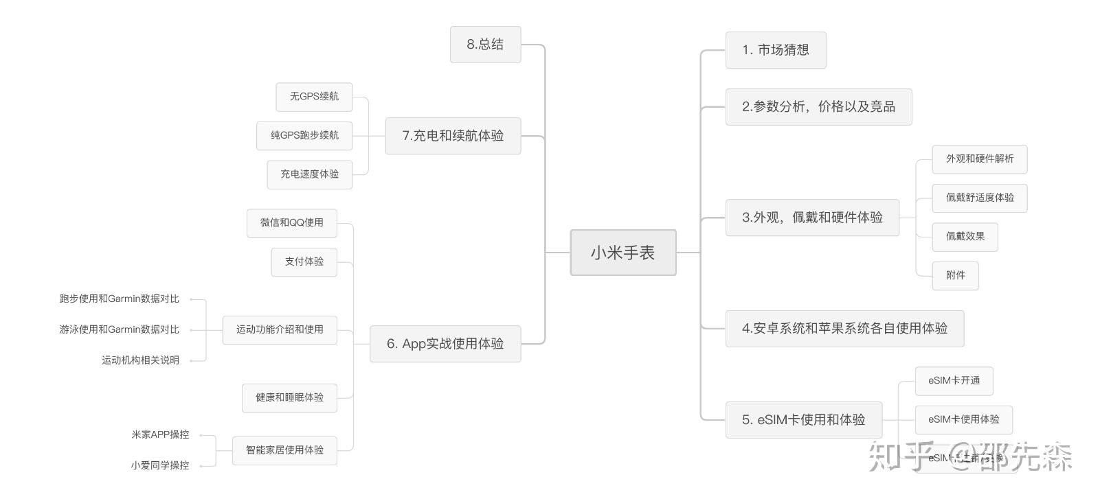 我打算按照我之前的回答来写全文