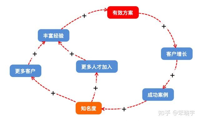 如何系统思考,纵观全局?|系统思维 - 知乎