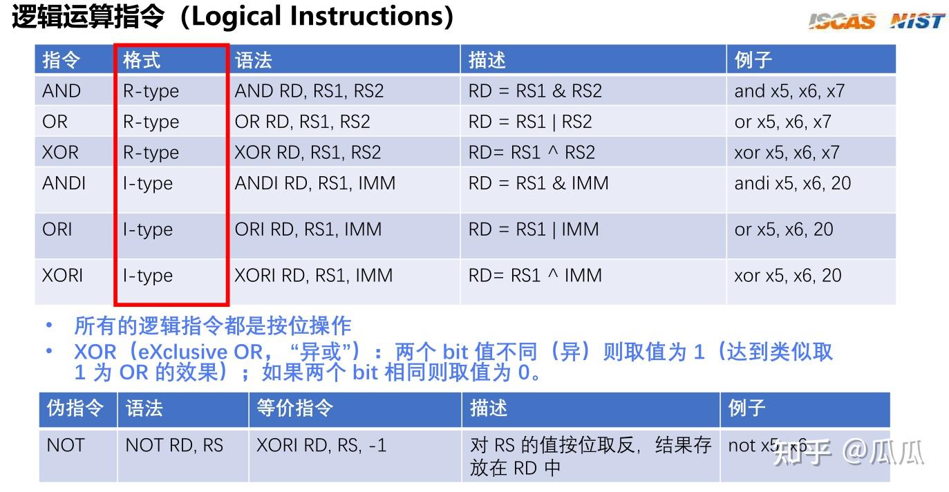 riscv指令 - 知乎