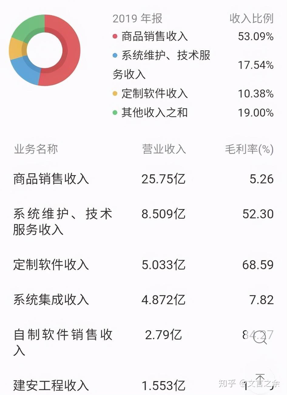 金证股份600446老牌一带一路龙头未来10倍潜力大牛股