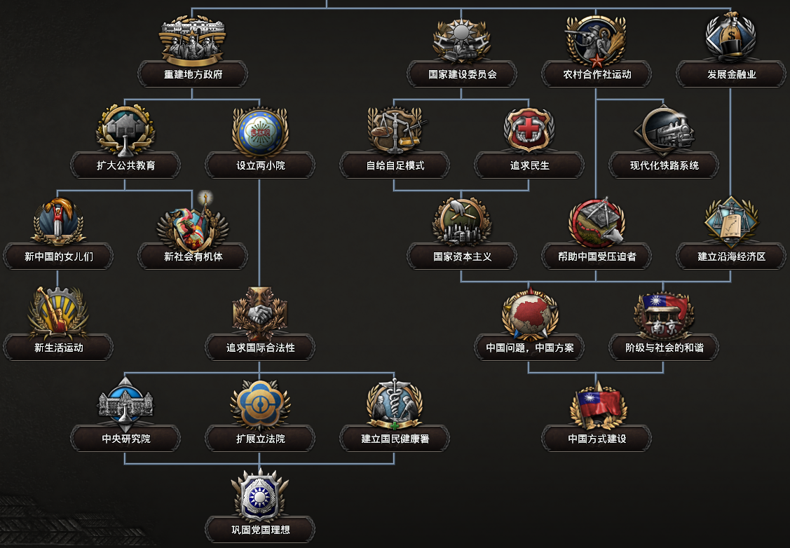 Kaiserreich进度报告149：揭示赛里斯地方重制+热烤馒头- 知乎