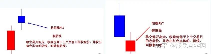 史上最全k线图解大全,千万不容错过!(收藏版) - 知乎