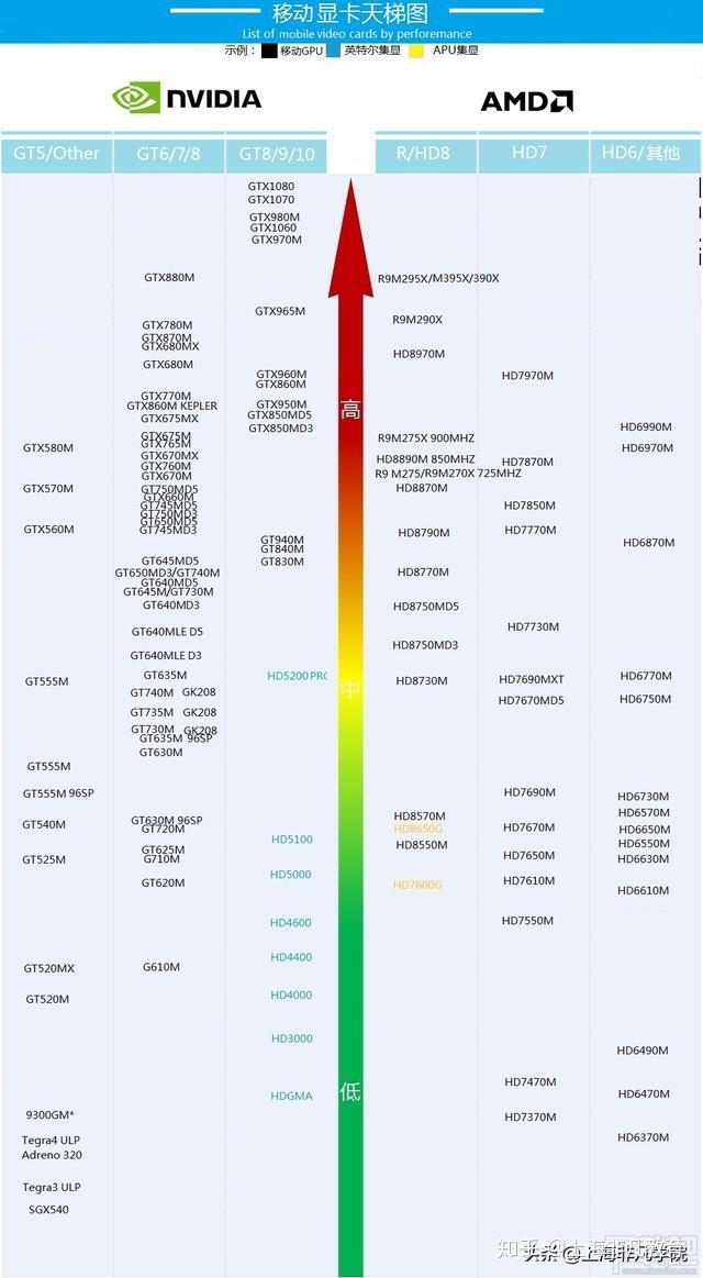 核显独显天梯图图片