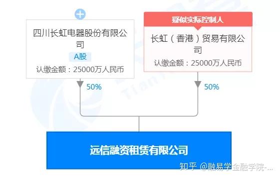 又一国企背景融资租赁公司成立 由四川长虹投资设立 知乎