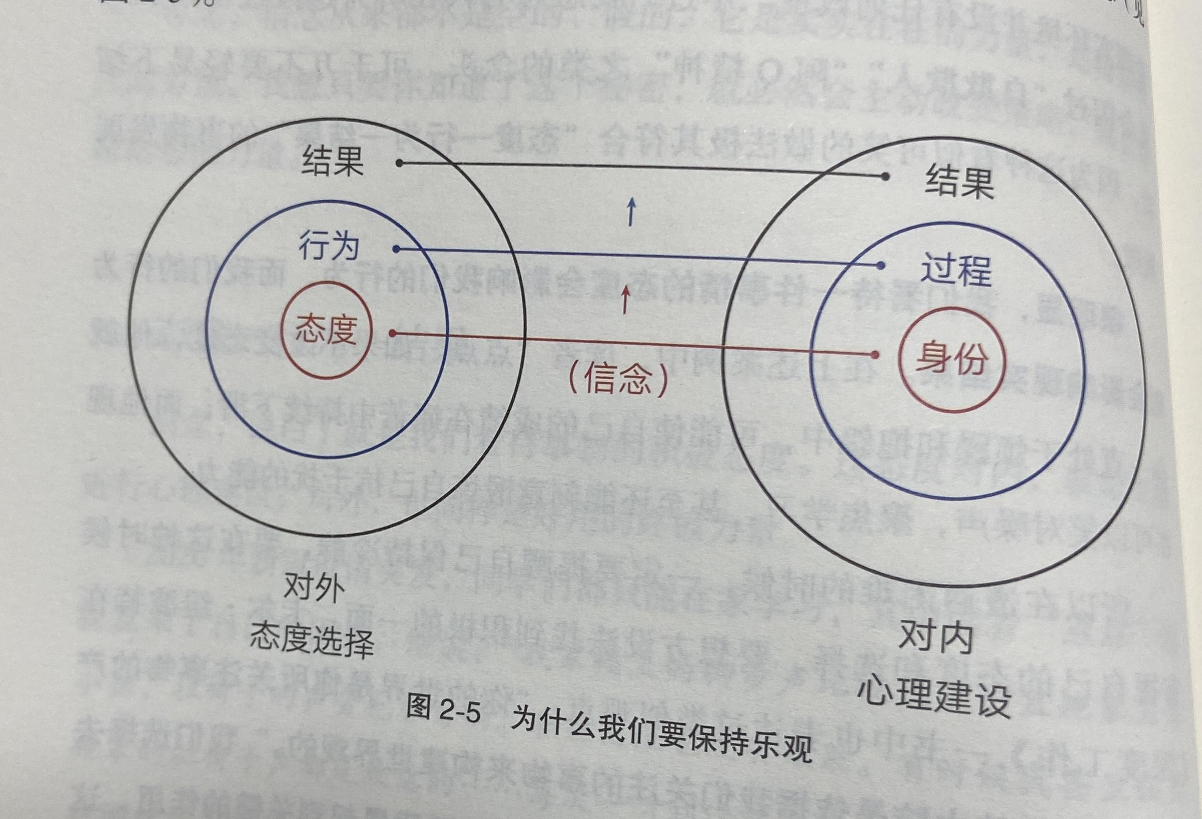 信念有哪三个要素构成(信念有哪三个要素构成的)