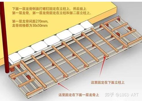 木地板骨架|鋪設(shè)地板為什么要打龍骨？