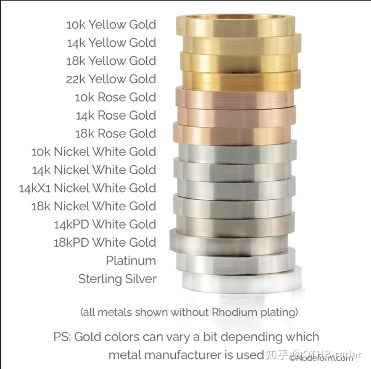 金属材料1.5-金钯系白金（钯白金)简评- 知乎