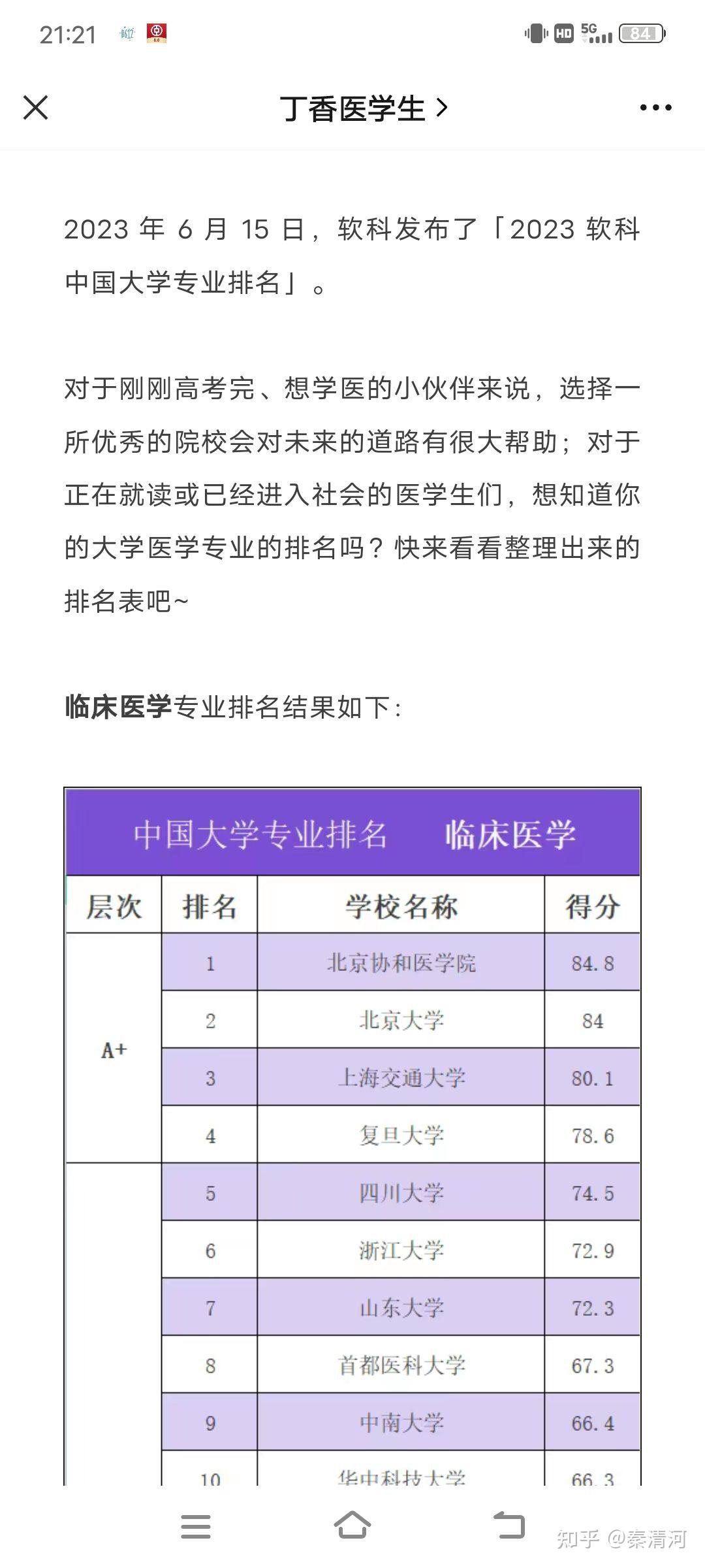 与老八校医学院比为什么大家觉得山东大学齐鲁医学院要差很多