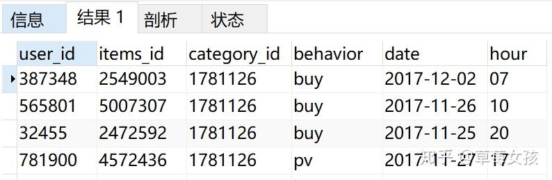 基于MySQL+Tableau的淘宝用户行为分析