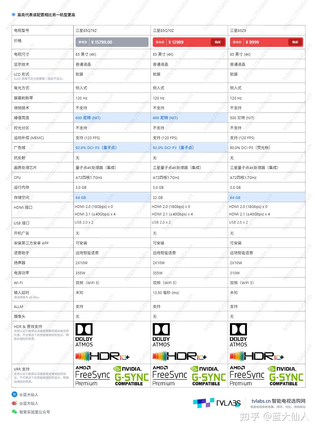 三星q70电视参数图片