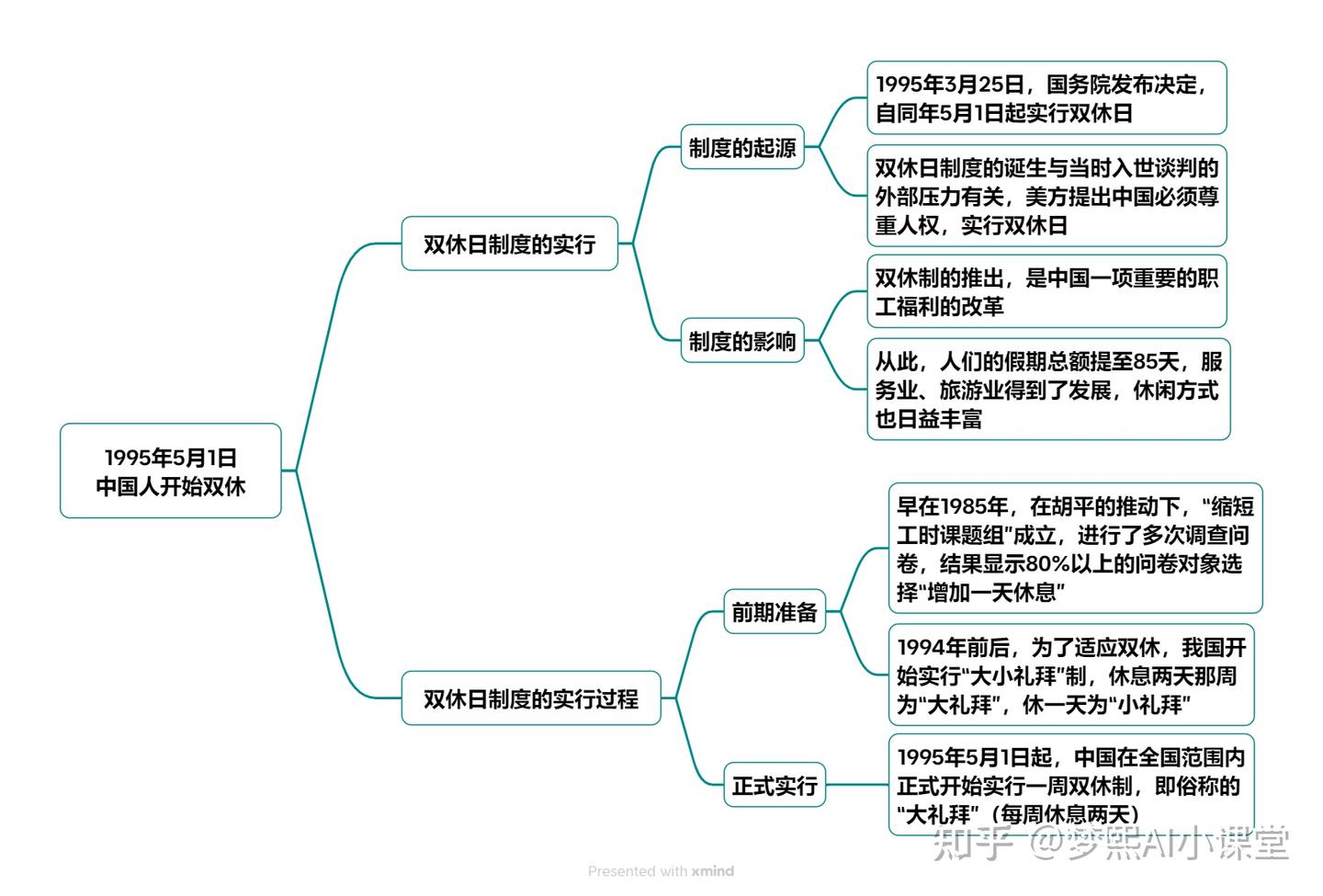 1995年5月1日中国正式开始实行一周双休制 - 知乎