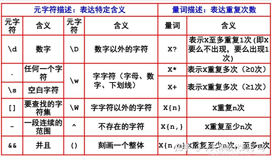 正则表达式状态转换图图片