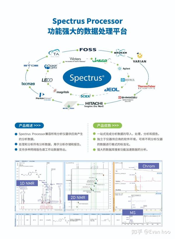 ACD/Labs 化学家基础工具软件介绍 - 知乎