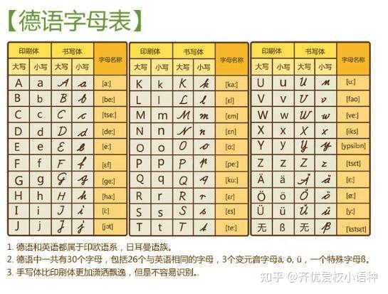 德语入门 字母表图片