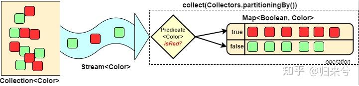 java8中用Stream()怎么把两个list集合转map? - 知乎
