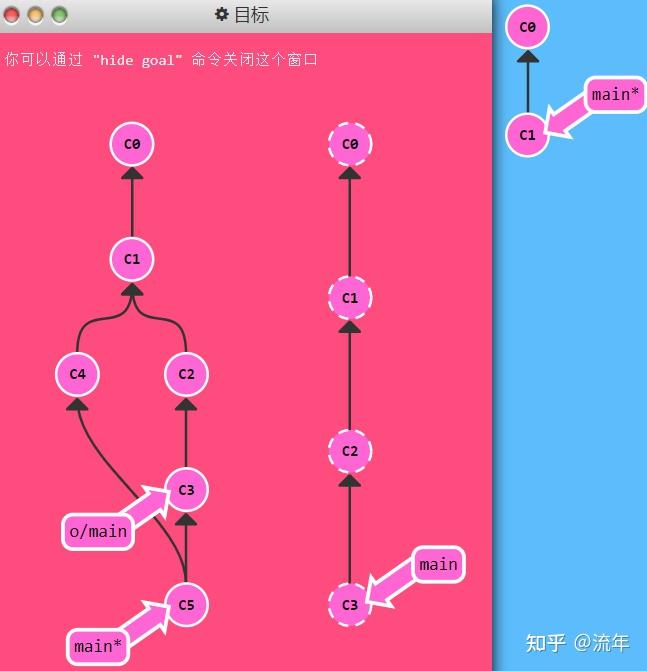 Learn Git Branching 学习笔记（Git远程仓库篇） - 知乎