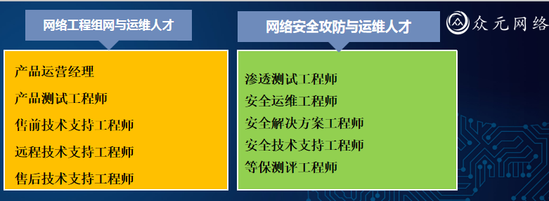 網絡工程師的就業前景如何? - 知乎