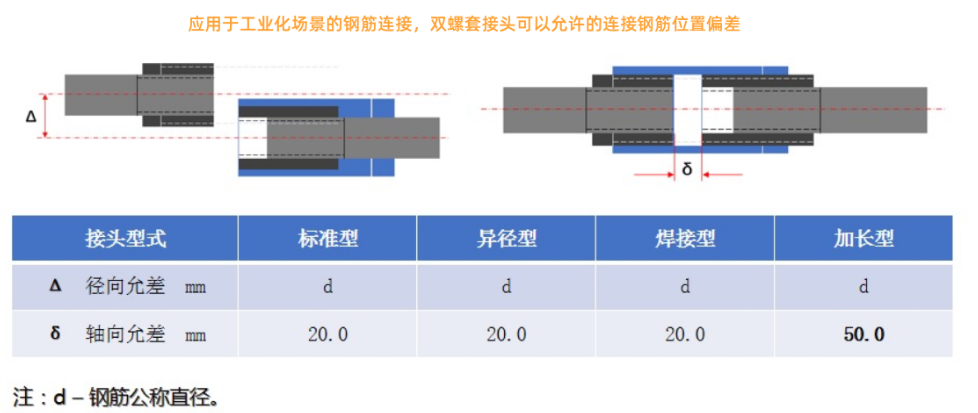 型鋼與鋼筋連接痛點(diǎn)解析——雙螺套鋼筋連接技術(shù)的破局之道插圖4