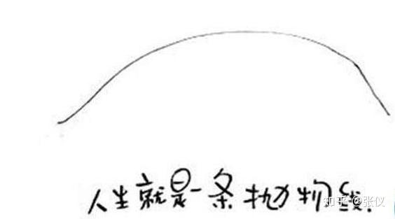 中午休息时,回首自己四十年来的人生历程,就是一个活生生的抛物线形状