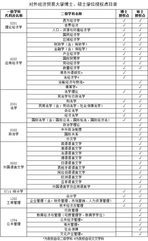 對外經濟貿易大學各專業講解篇