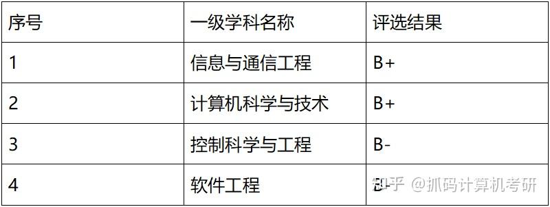 重庆邮电大学学科评估图片