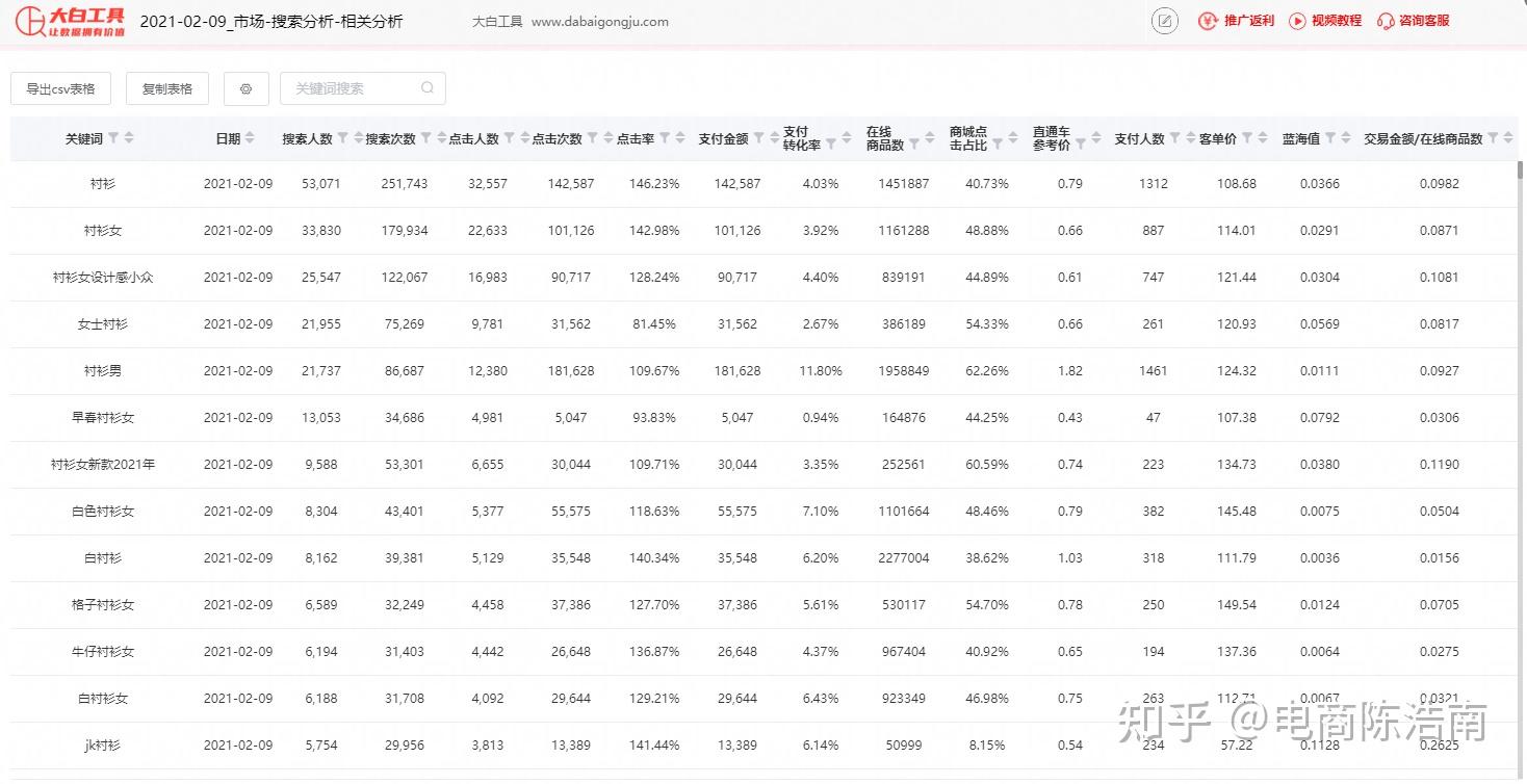 淘宝生意参谋中,支付转化率指数是的算法是什么?