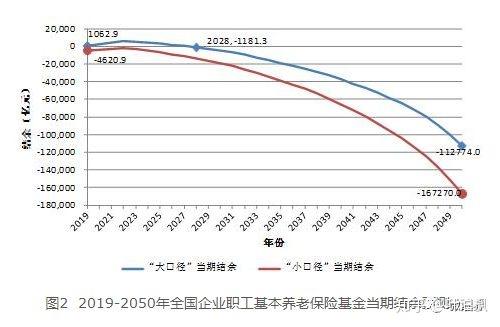 人口团块_人口普查(3)