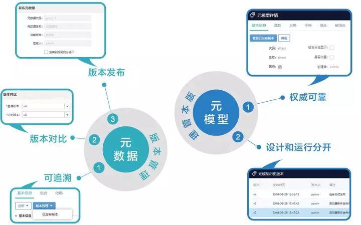 一文读懂元数据管理！（定义、类型、用途和示例）文末有惊喜！ - 知乎