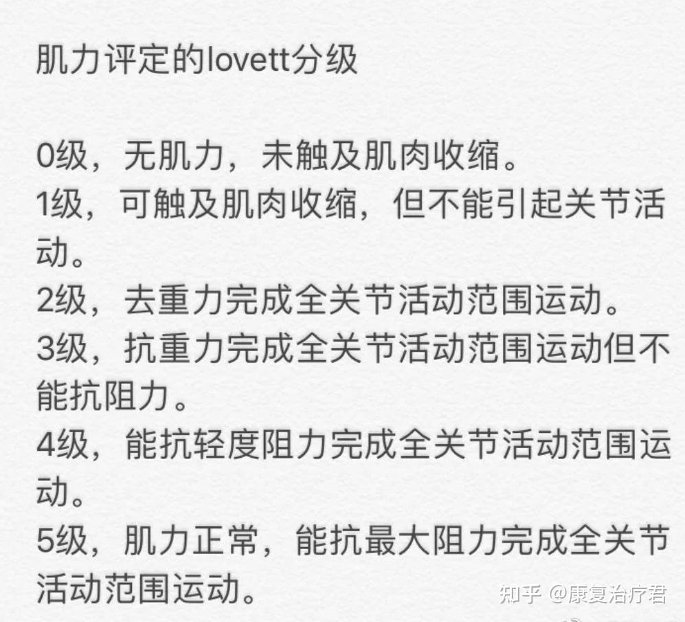 3.肌力评定lovett分级2.脊髓损伤程度分级名词解释:附属运动