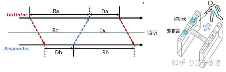 基于深度学习的UWB门禁检测 - 知乎