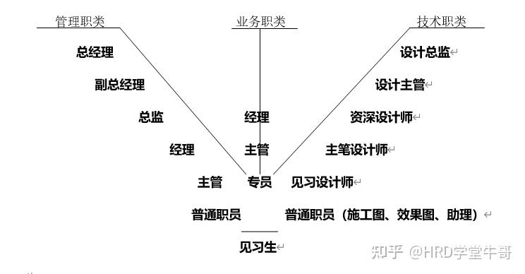 华为员工晋升通道图图片