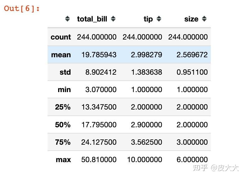 Jupyter Notebook奇技淫巧：玩转markdown目录 知乎